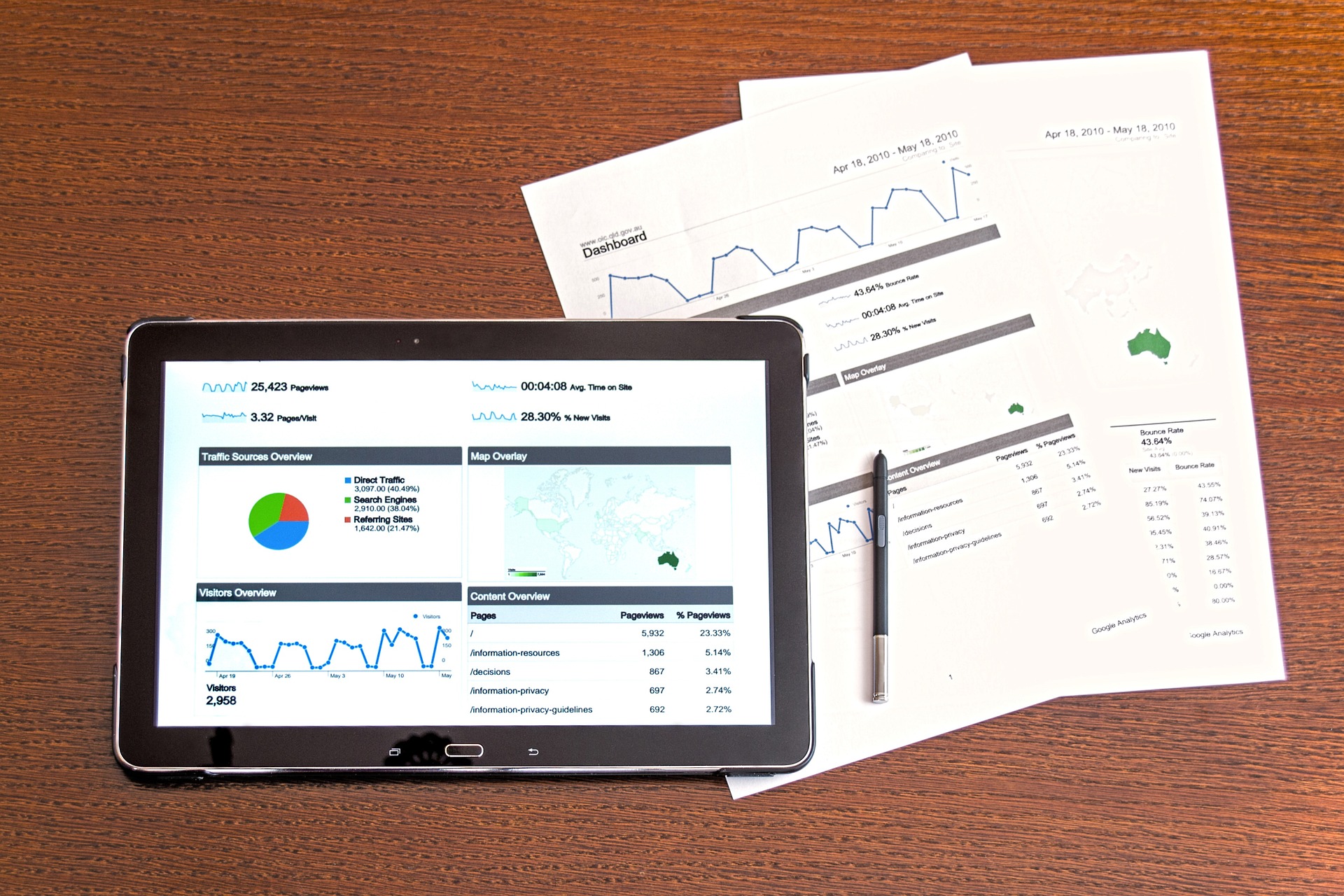Tablet and two pieces of paper with business performance data on wood table